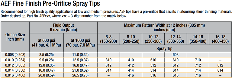 Graco-AEF-Tip-Chart