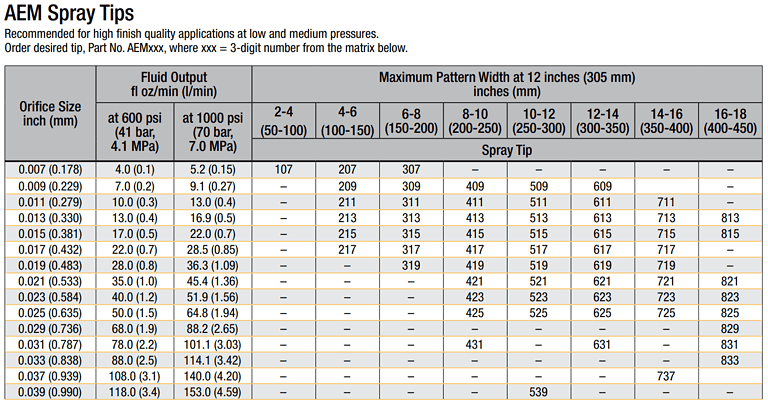 Graco-AEM-Tip-Chart