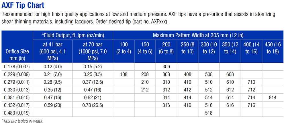 AXF-Tip-Chart
