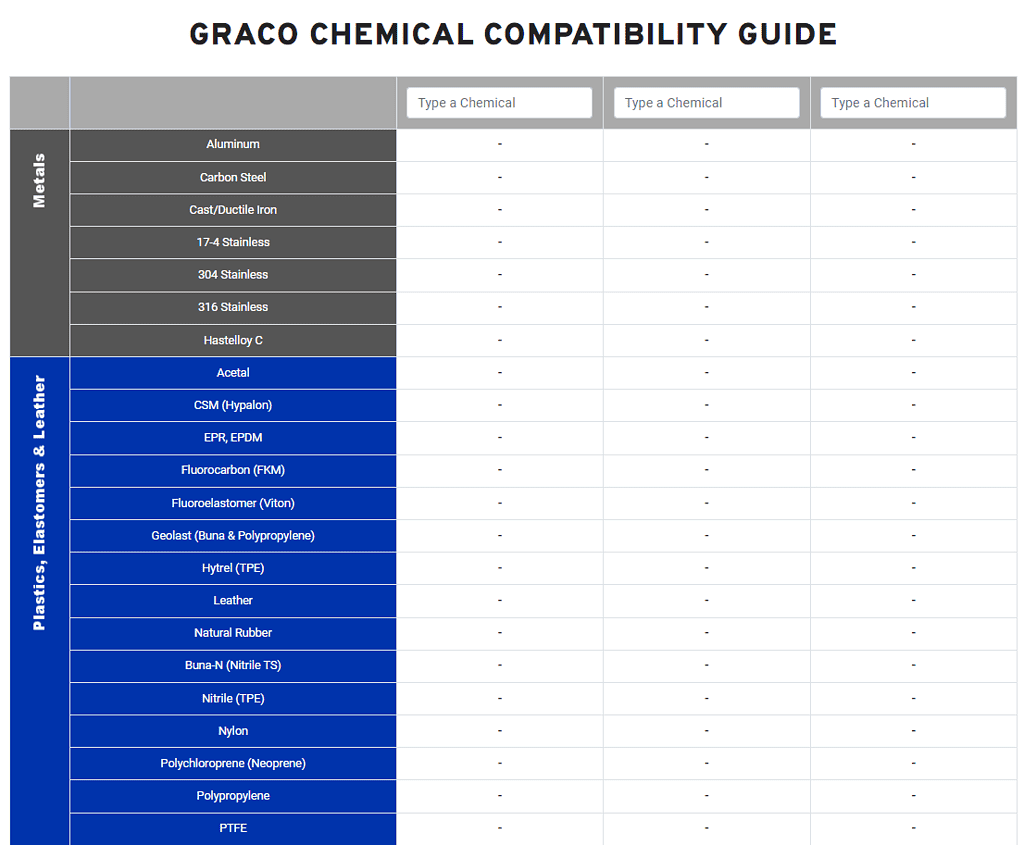 Graco Chemical Compatibility Guide