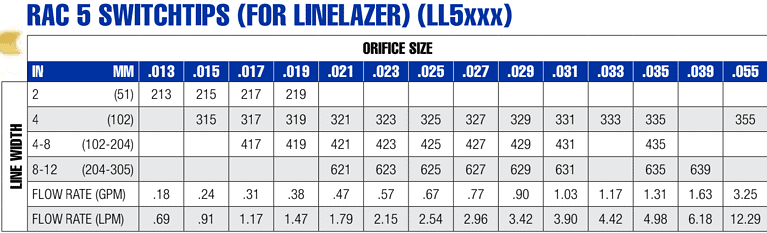 LL5 LineMarking Tip Chart