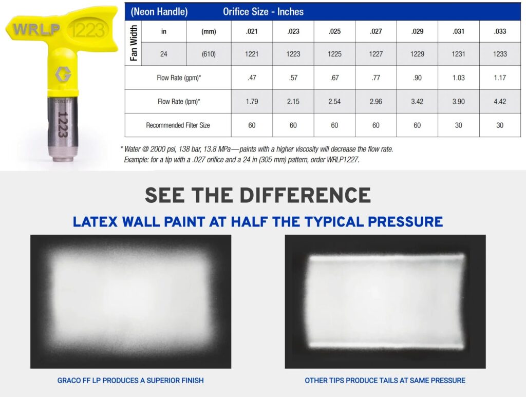 Graco WRLP Tip Specifications