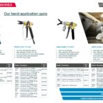 WIWA High Pressure Manual Airless Spray Gun Brochure